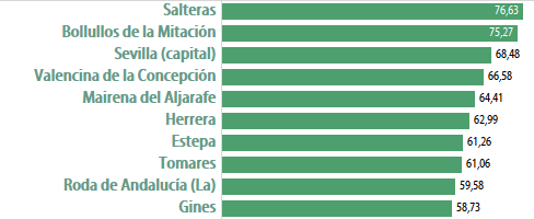 municipios con mas empresas por habitante