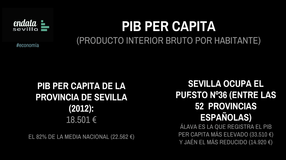 PIB per capita 2012 (I)