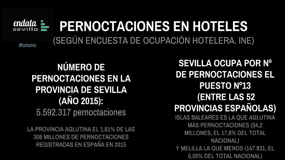 Sevilla en España (3)