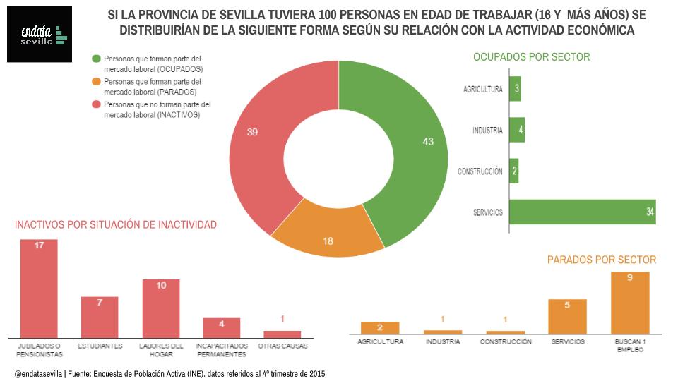 100 personas en edad de trabajar (2)