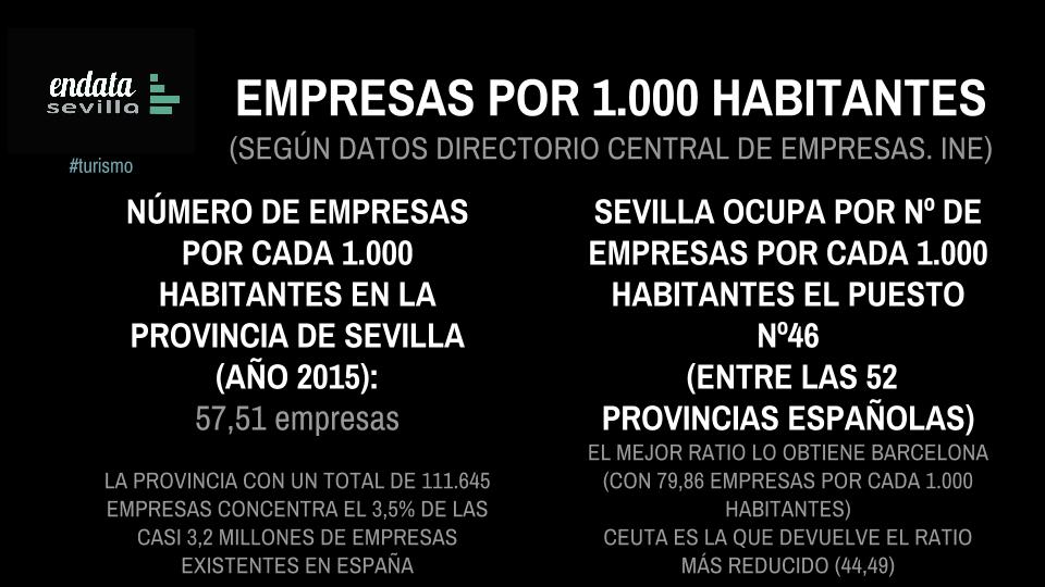 Sevilla en España (5)